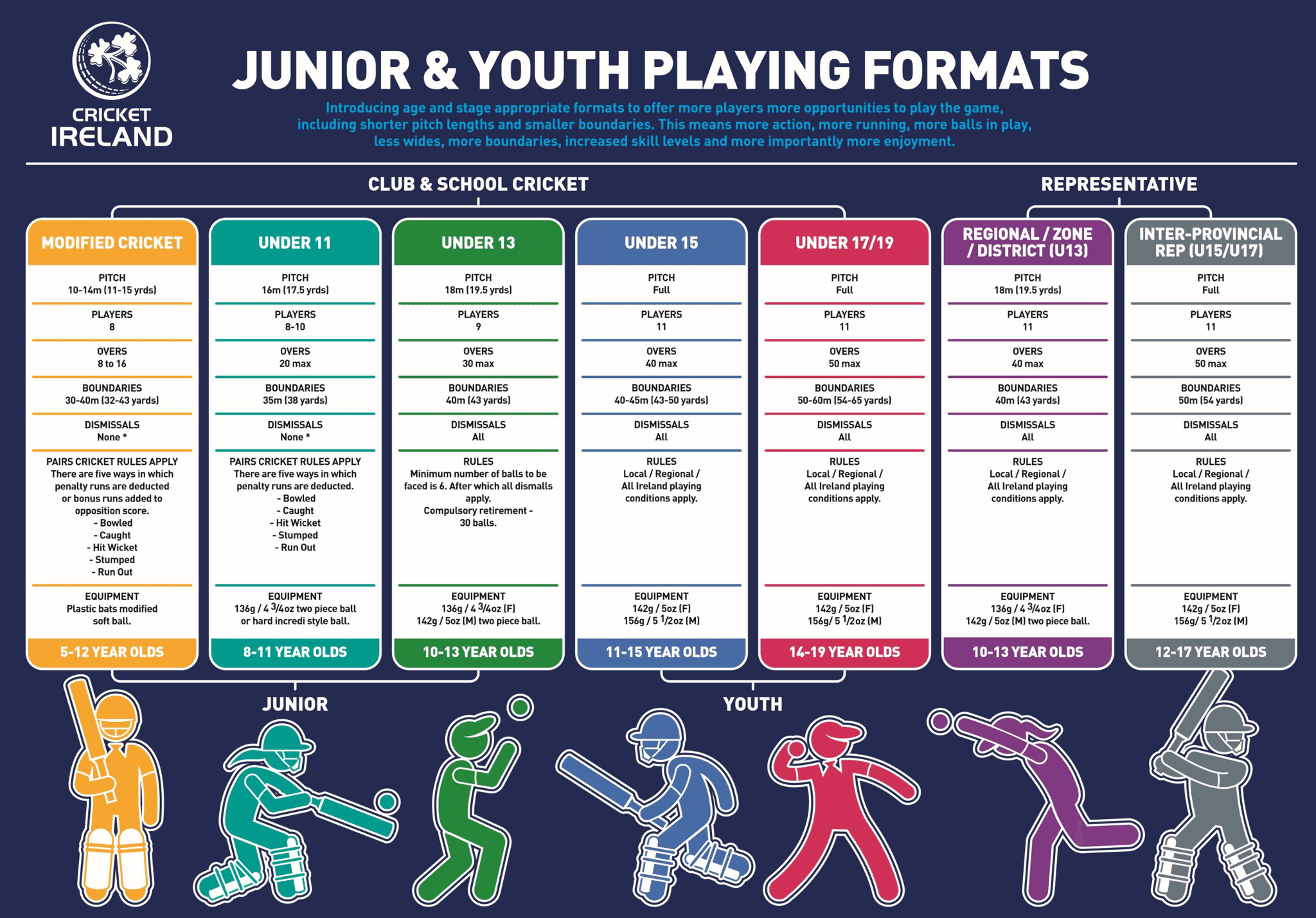 junior and youth playing overview